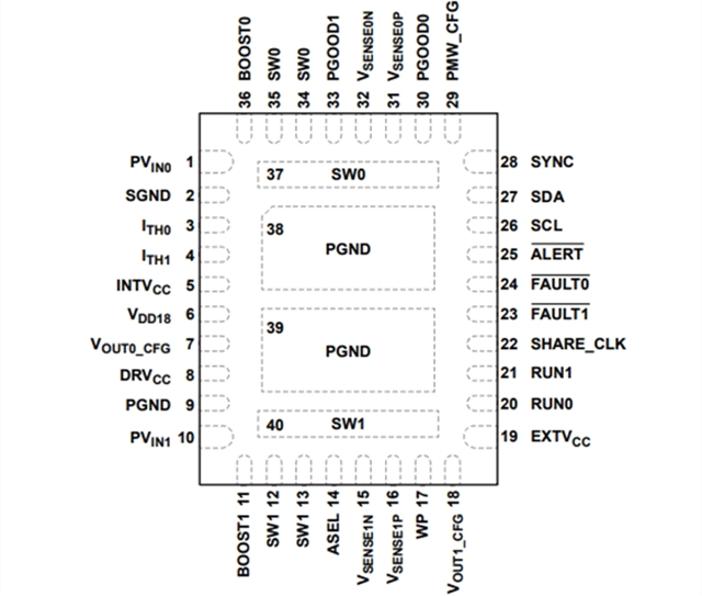 ADI降壓穩(wěn)壓器LT7184SRV：雙通道 9A,、16V 多相降壓型 Silent Switcher 2
